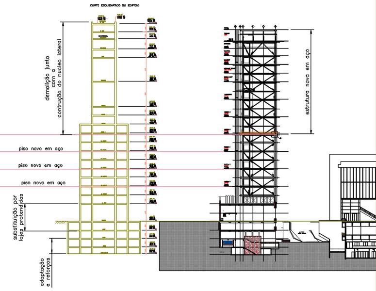Construção em aço é protagonista na expansão do MASP, em São Paulo