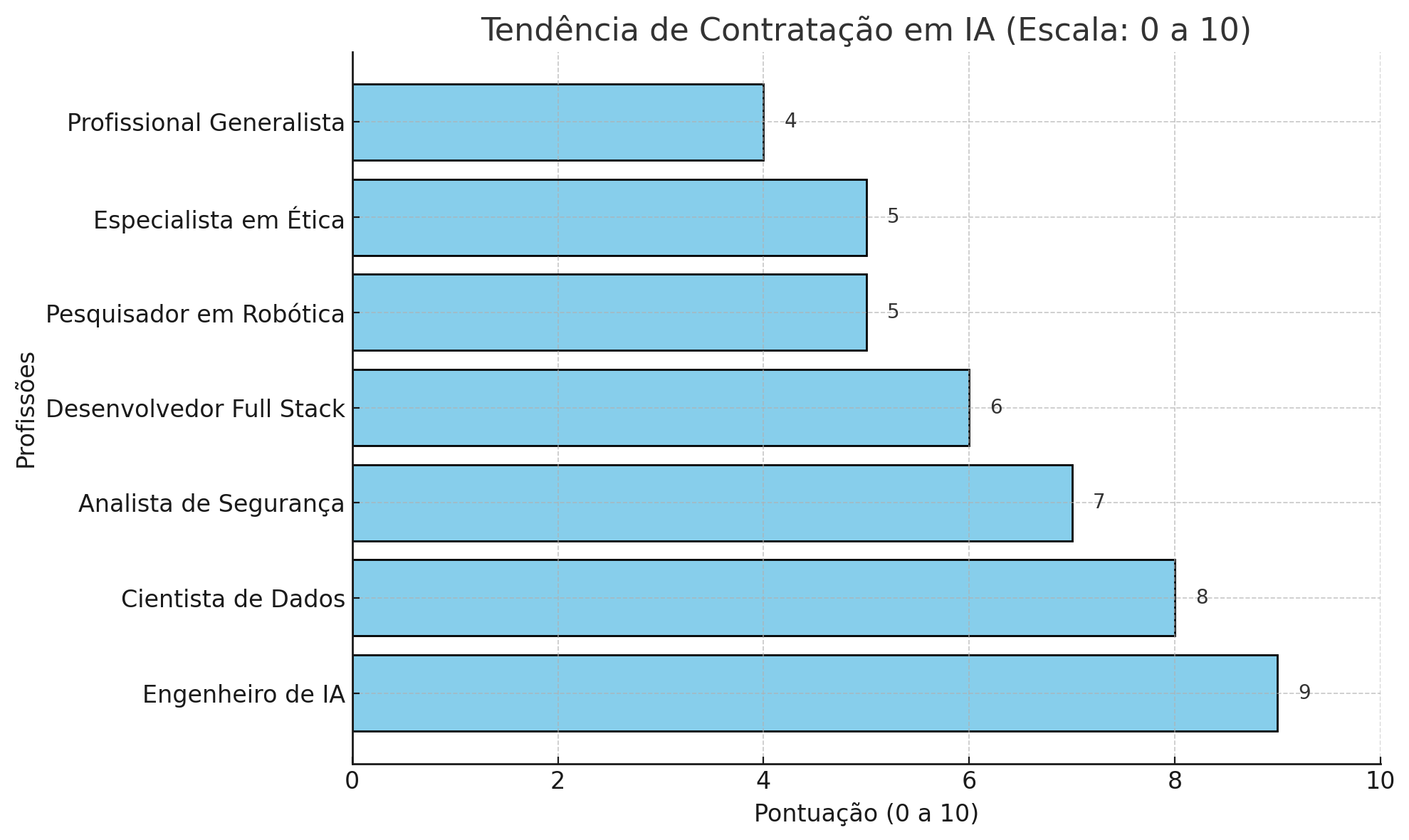 Inteligência Artificial: principais tendências e impacto no mercado de trabalho em 2024
