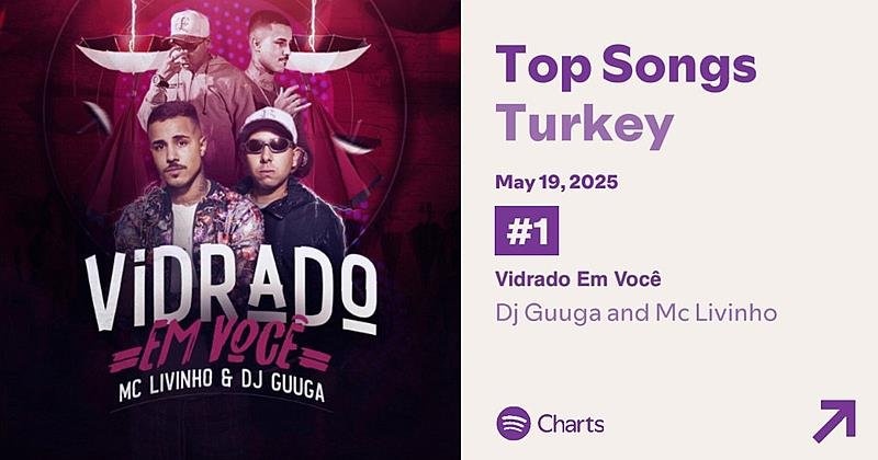 Mc Livinho conquista o Top 1 na Turquia com “Vidrado em Você” e se destaca em rankings internacionais 2 Mc Livinho conquista o Top 1 na Turquia com “Vidrado em Você” e se destaca em rankings internacionais