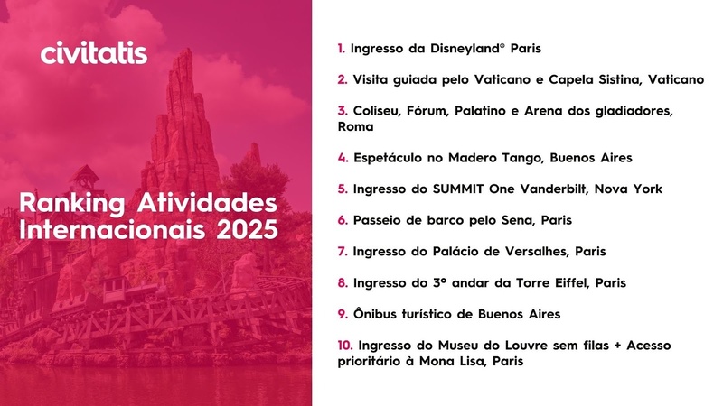 Brasileños priorizan experiencias culturales en 2025, según Civitatis