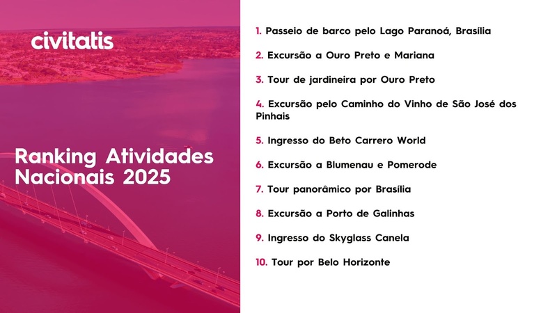Brasileños priorizan experiencias culturales en 2025, según Civitatis
