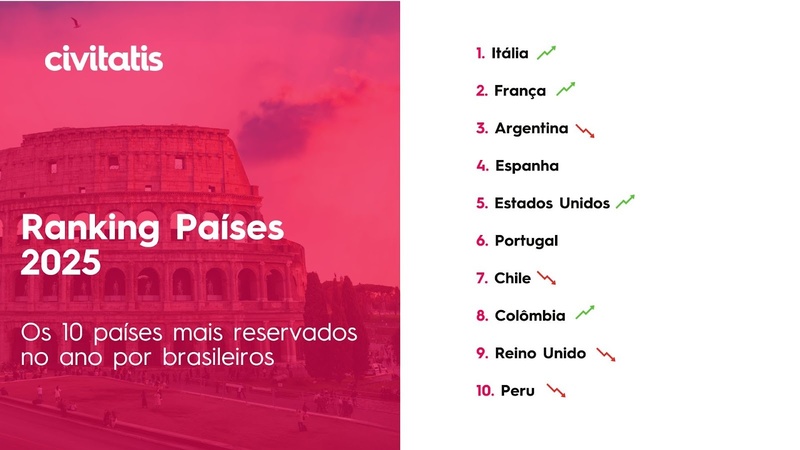 Brasileños priorizan experiencias culturales en 2025, según Civitatis