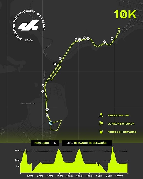 MIP Desafia com Ponte e 18 Mil Atletas