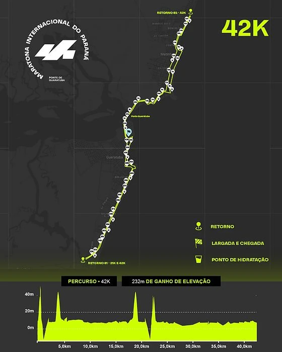 MIP Desafia com Ponte e 18 Mil Atletas