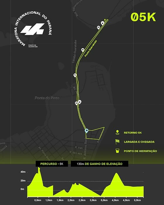 MIP Desafia com Ponte e 18 Mil Atletas
