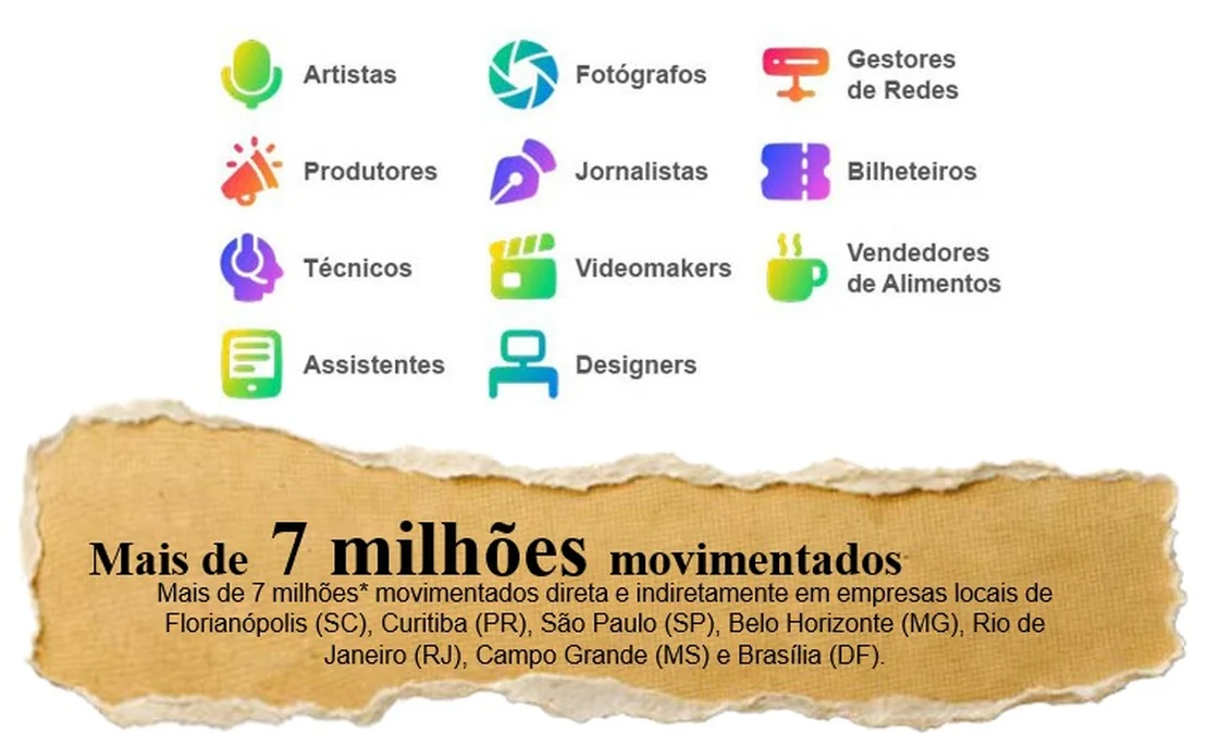 Turnê gaúcha movimenta R$ 7 mi com apoio da Petrobras