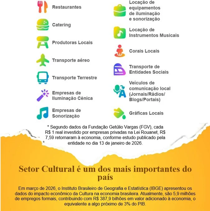 Turnê gaúcha movimenta R$ 7 mi com apoio da Petrobras