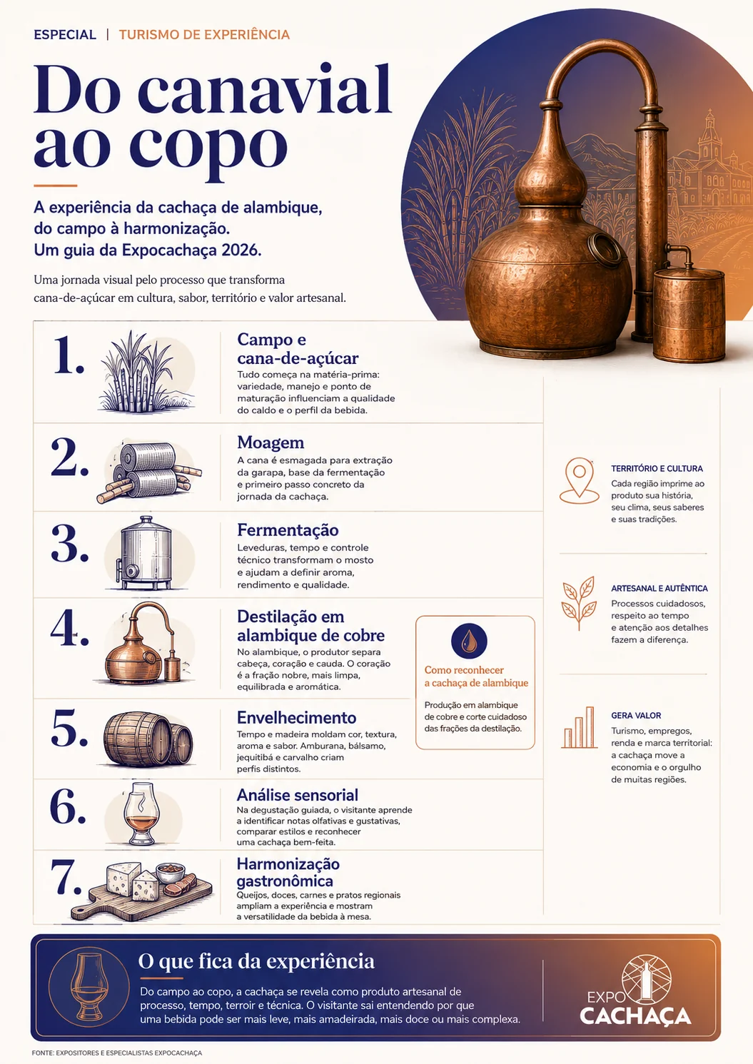 Cachaça de alambique vira roteiro de turismo e ganha vitrine em BH 2 Cachaça de alambique vira roteiro de turismo e ganha vitrine em BH