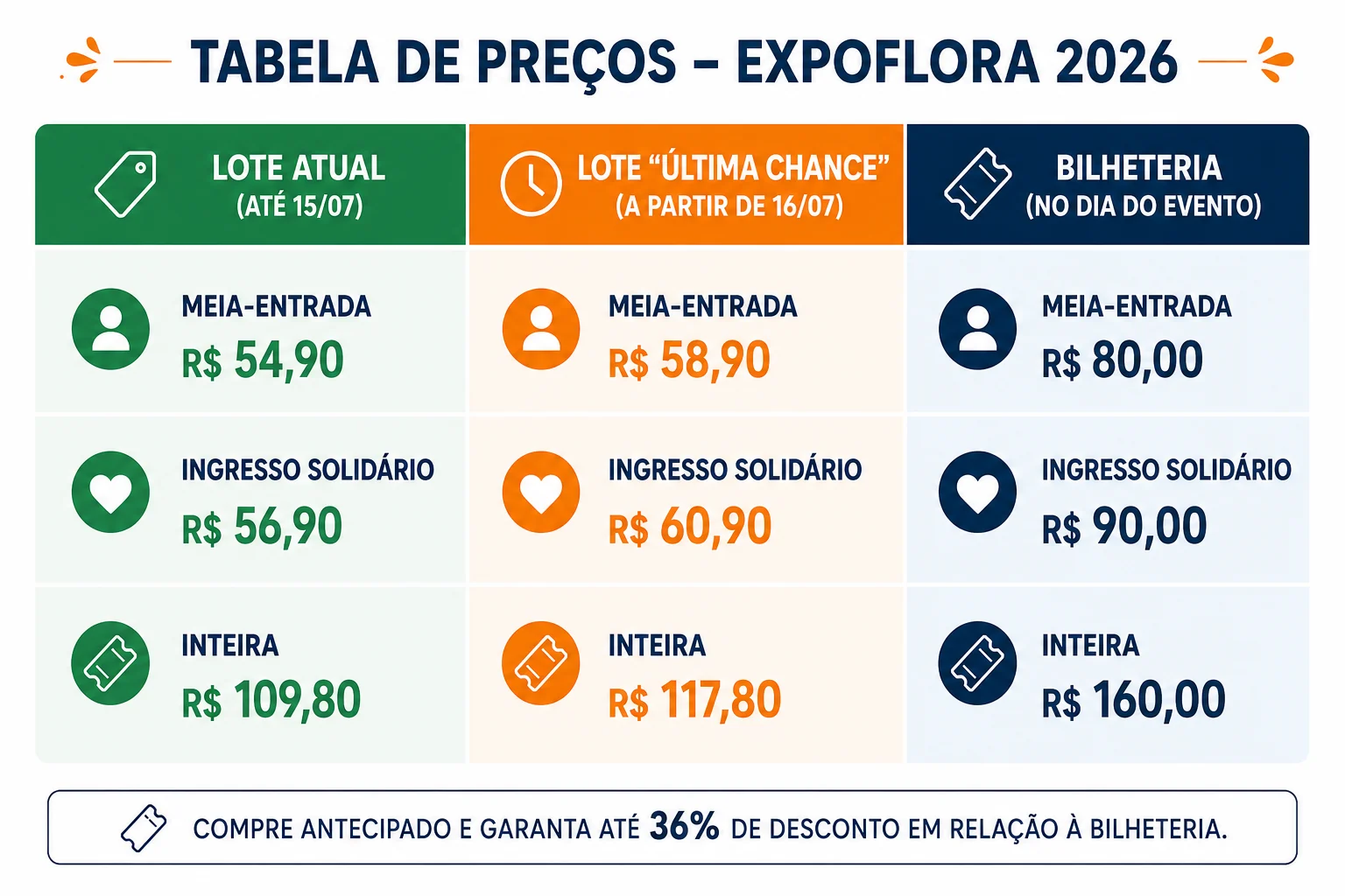 Expoflora 2026 revisita origens e transforma flores em narrativa 5 Expoflora 2026 revisita origens e transforma flores em narrativa