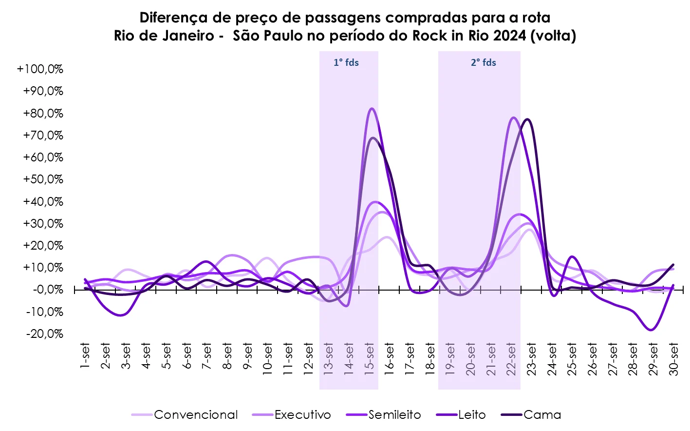 Rock in Rio 2026 deve atrair meio milhão de passageiros à Rodoviária