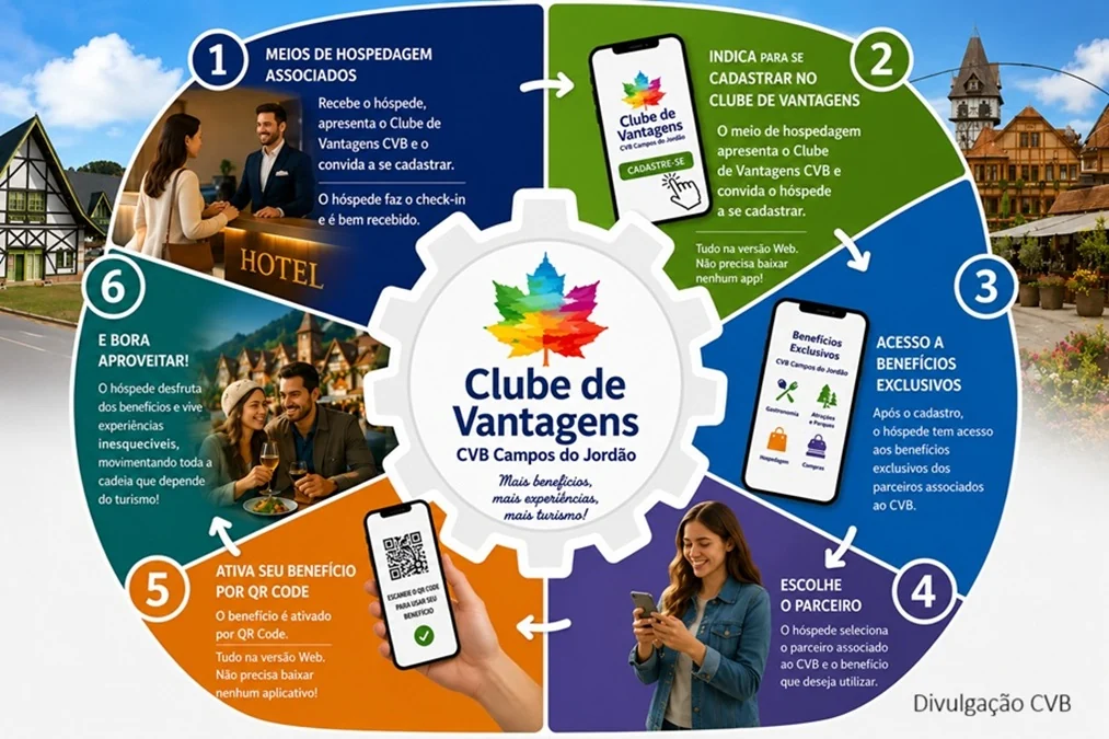 Campos do Jordão une eventos e lazer para movimentar turismo o ano todo